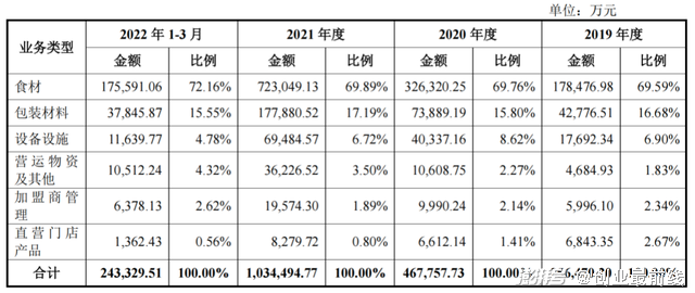 蜜雪冰城：靠加盟風(fēng)險外包，37萬開店竟不賺錢？