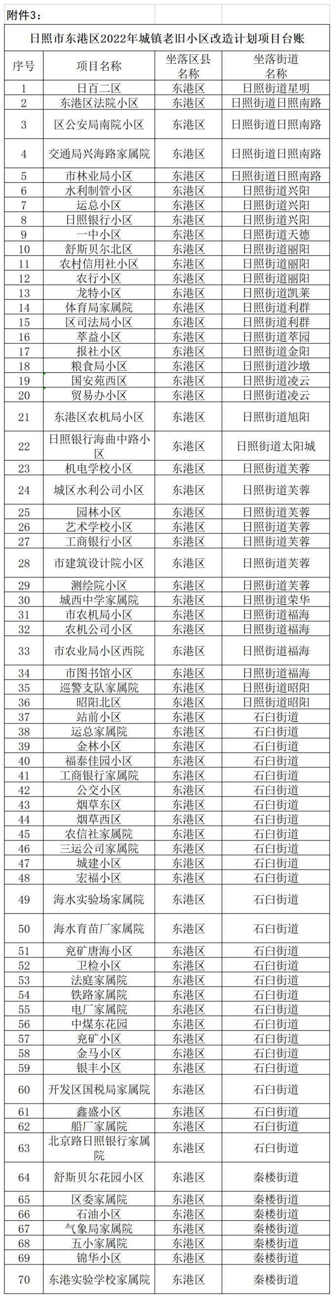 编辑|胖桃 记者|叶飞 孙润轩 审核|费洪涛