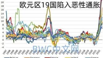 数说世界｜欧洲多国通胀加剧，加息增大债务危机风险