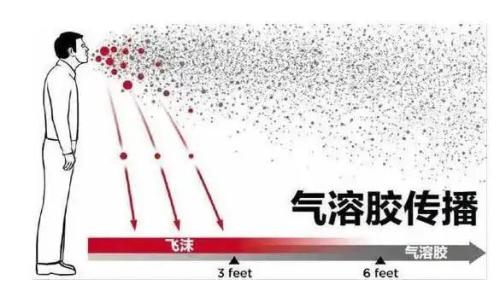 医用冲水是什么【防疫科普】气溶胶传播是什么？该怎么预防？-上海聚慕医疗器械有限公司