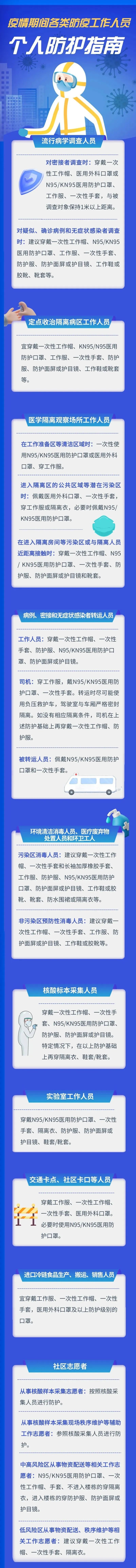 标本转运箱怎么消毒疫情期间各类防疫工作人员个人防护指南_https://www.jmylbn.com_新闻资讯_第4张