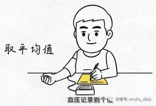 动态血压器怎么看血压测量，小细节中有“大学问”_https://www.jmylbn.com_新闻资讯_第4张