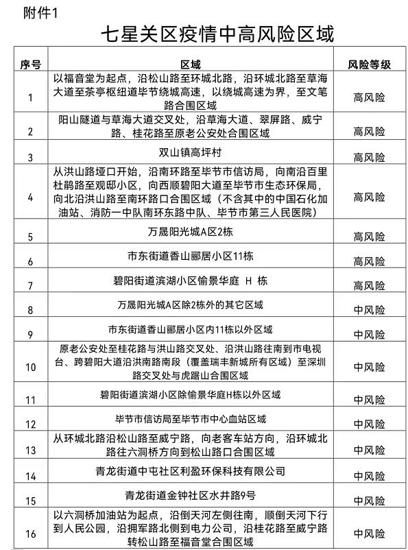 毕节通报新增3例确诊病例及27例无症状感染者调查处置情况_澎湃号·政务_澎湃新闻-The Paper