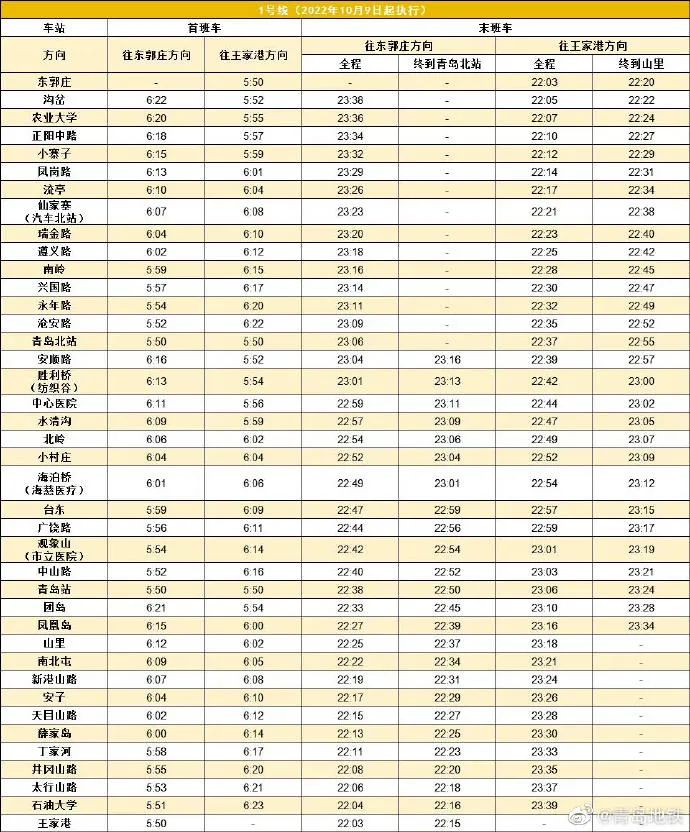 10月9日起青岛地铁结束季节性延时 地铁最新时刻表请查收