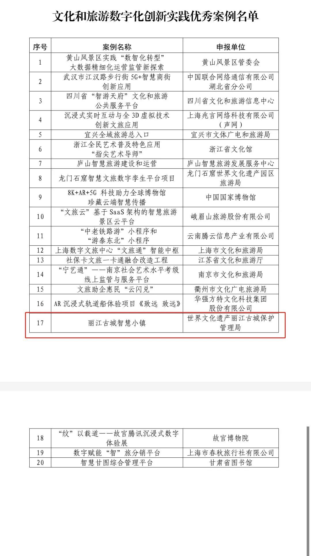 “丽江古城智慧小镇案例”入选2022年文化和旅游数字化创新实践优秀案例