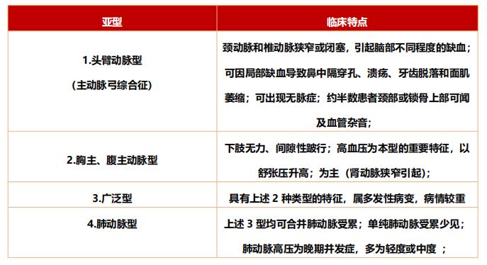 什么是加用治疗大动脉炎的诊断与治疗，看这篇就够了_https://www.jmylbn.com_新闻资讯_第3张