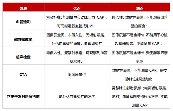 什么是加用治疗大动脉炎的诊断与治疗，看这篇就够了_https://www.jmylbn.com_新闻资讯_第5张