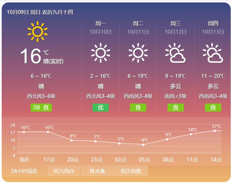 全国秋裤预警地图图片