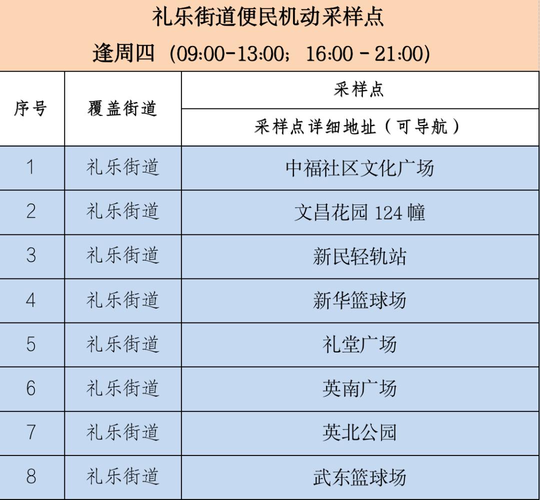 各位街坊 江海增设22个便民机动采样点 记得来做核酸 澎湃号 政务 澎湃新闻 The Paper
