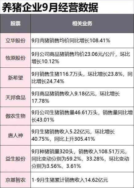 鸡猪齐飞,养殖板块的拐点来了?