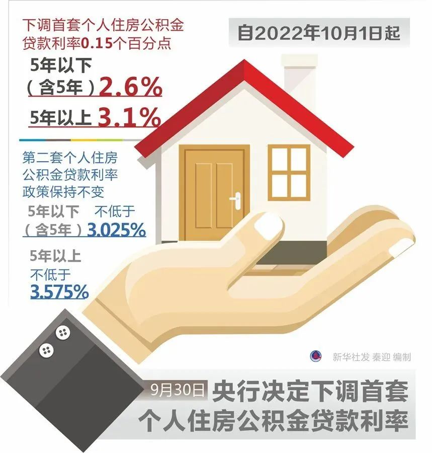 内蒙古下调个人首套房公积金贷款利率
