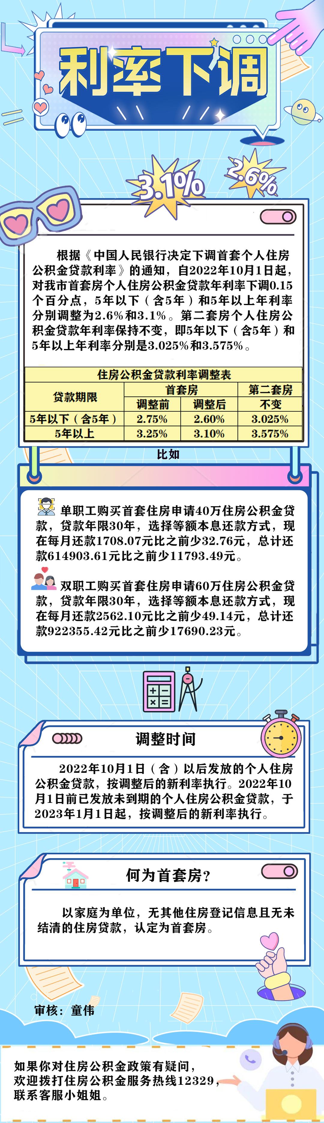 云南多地下调住房公积金贷款利率!官方答疑→