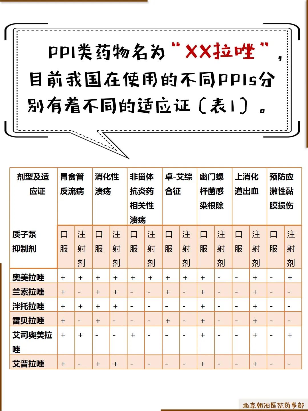 科普丨质子泵抑制剂的临床应用