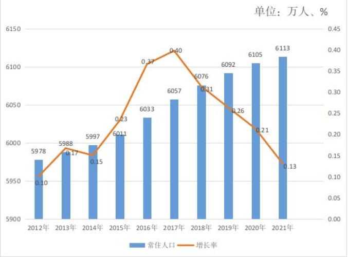 安徽省有多少人口_《安徽省2021年国民经济和社会发展统计公报》发布(2)