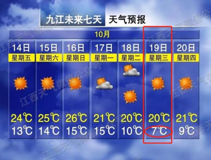 78级大风九江天气大反转