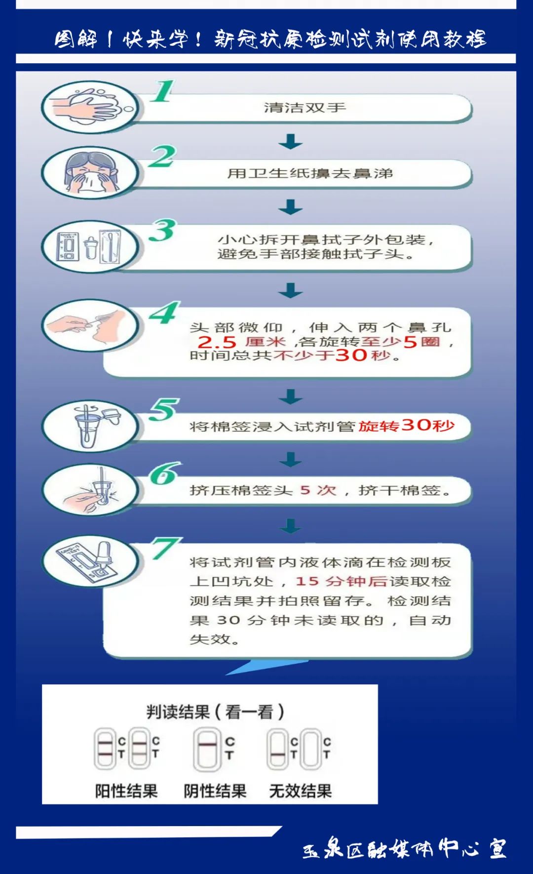 核酸试剂盒使用方法图片