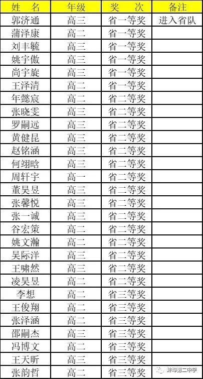 蚌埠二中喜报2021图片