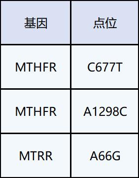 叶酸cccttt对照表图片