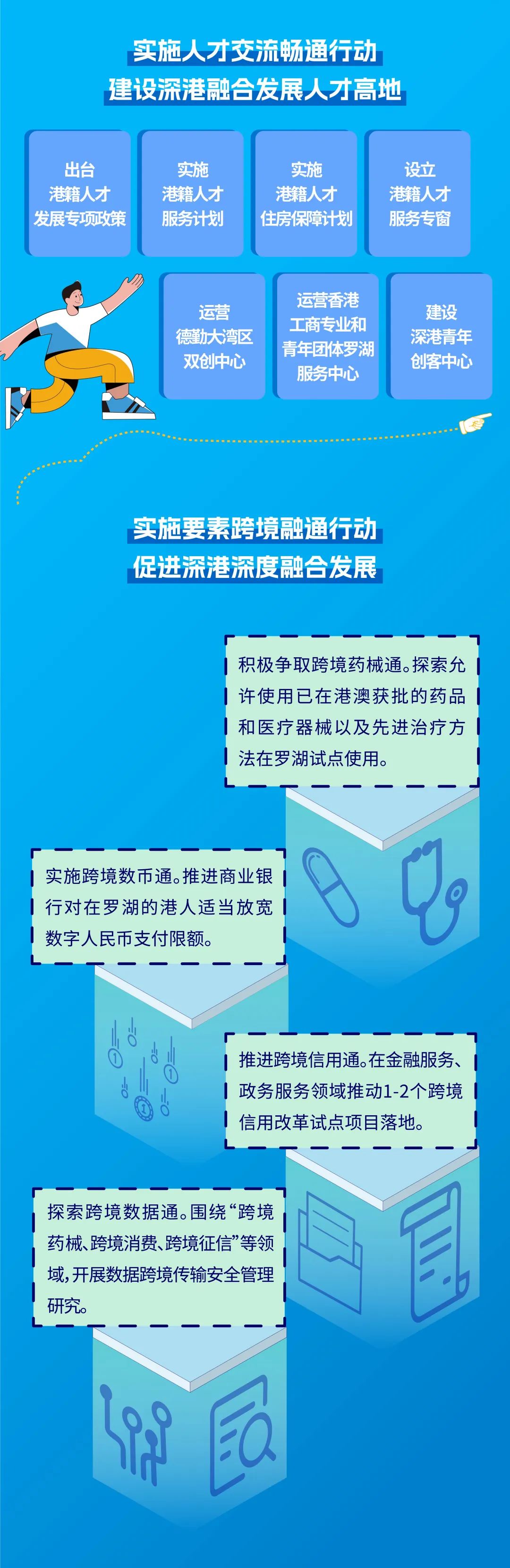 重磅！罗湖发布45条举措，推进深港深度融合发展 澎湃号·政务 澎湃新闻 The Paper