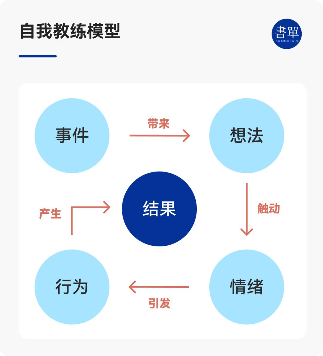 控制好自己的情绪，做情绪的主人 - 知乎