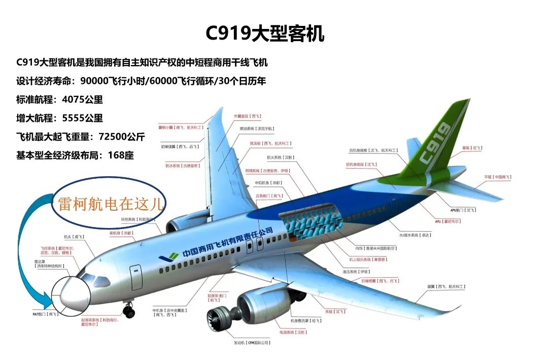 "为中国商飞c919飞机提供综合监视系统历时七年,很不容易,这背后不