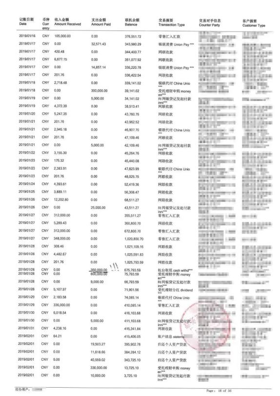 银行账户交易明细,显示她2018年9月至2019年4月共给被告阿军转账288.5万元。丽丽提供的部分