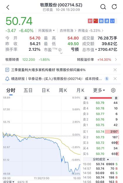 突发：田惠宇被逮捕！一园区2万人确诊？富士康紧急回应！800亿基金经理：以买房的心态来投资股票！