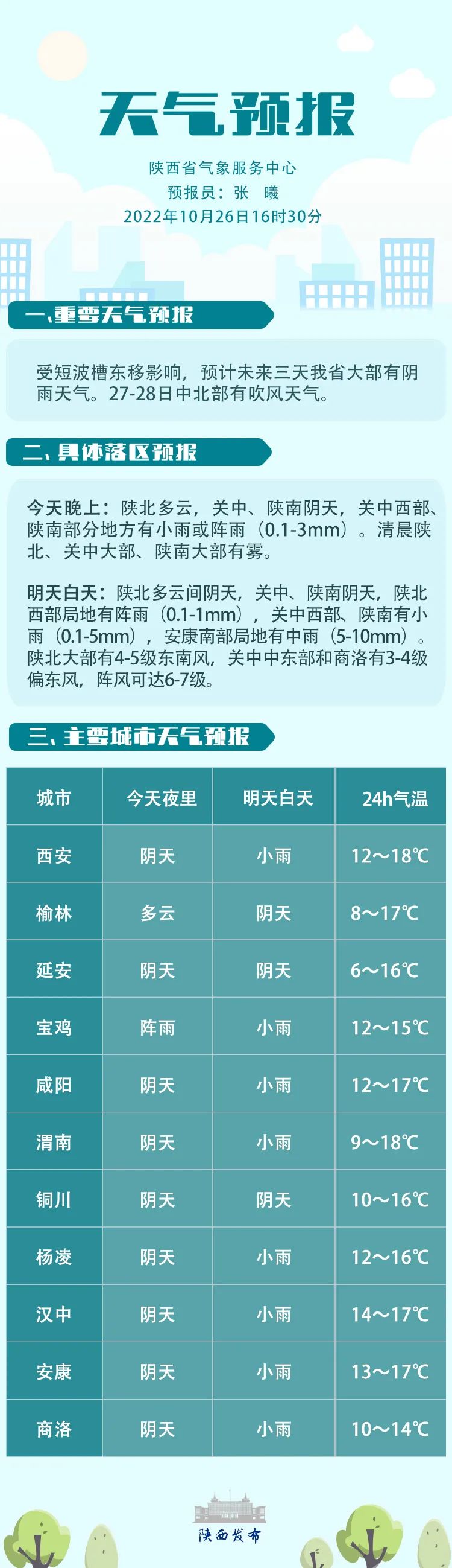 榆林天气预报15天查询图片