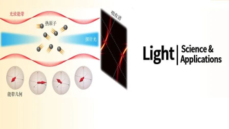 Light | 热原子超辐射晶格的几何相位