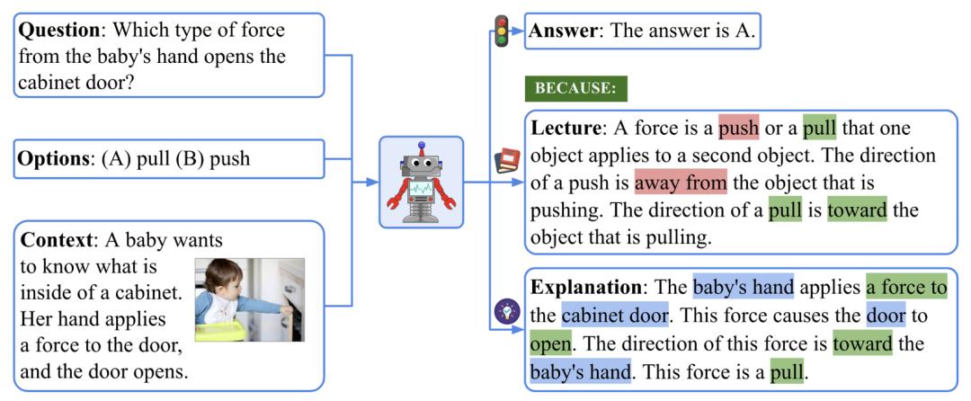 NeurIPS 2022 | 首个标注详细解释的多模态科学问答数据集,深度学习模型推理有了思维链_澎湃号·湃客_澎湃新闻-The Paper