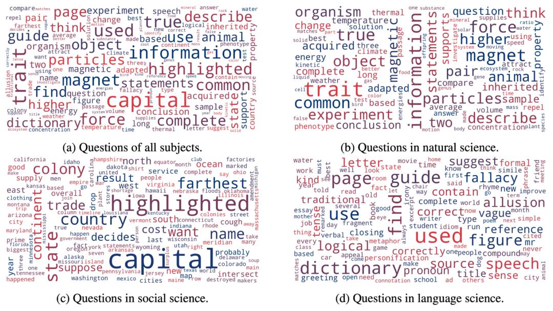 NeurIPS 2022 | 首个标注详细解释的多模态科学问答数据集,深度学习模型推理有了思维链_澎湃号·湃客_澎湃新闻-The Paper