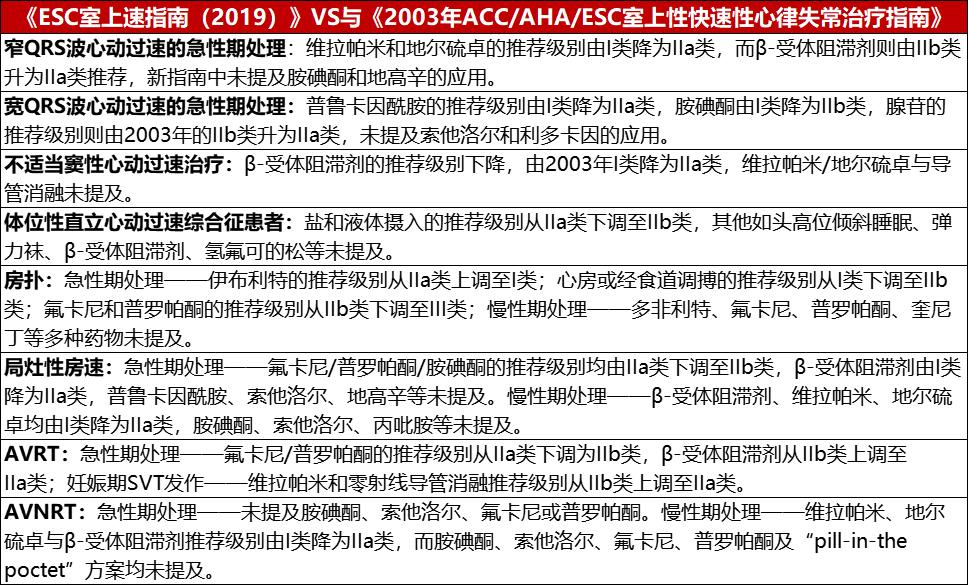 ZD治疗为什么很贵关于室上性心动过速治疗，专家解读国内外指南_https://www.jmylbn.com_新闻资讯_第3张