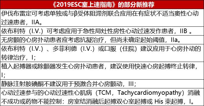 ZD治疗为什么很贵关于室上性心动过速治疗，专家解读国内外指南_https://www.jmylbn.com_新闻资讯_第4张