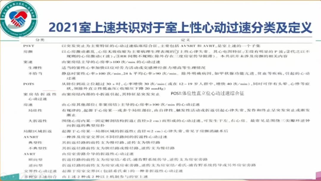 ZD治疗为什么很贵关于室上性心动过速治疗，专家解读国内外指南_https://www.jmylbn.com_新闻资讯_第5张