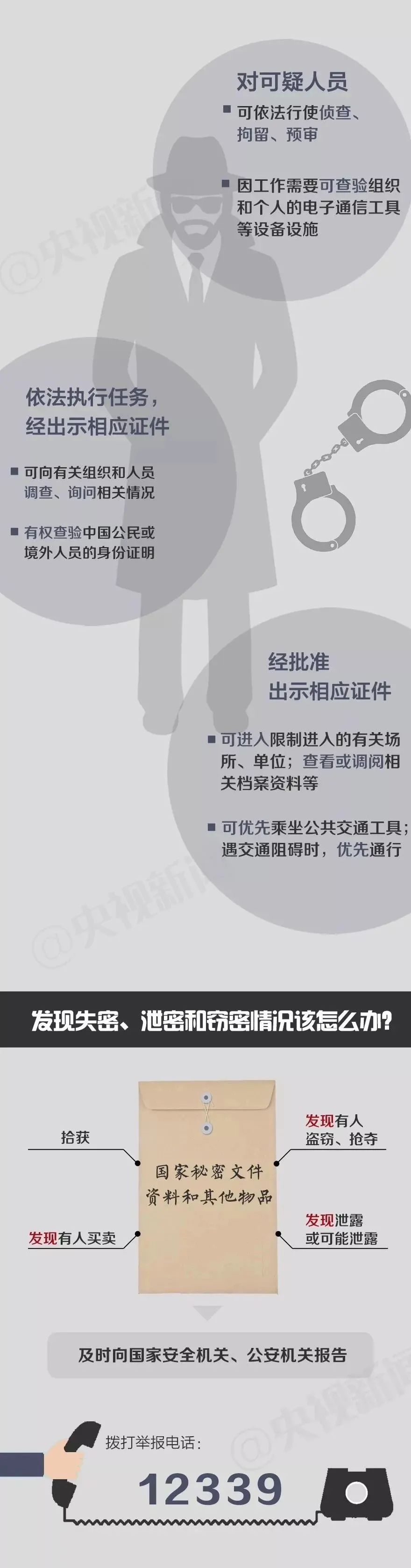 国家安全宣传 | 学习了解《中华人民共和国反间谍法》