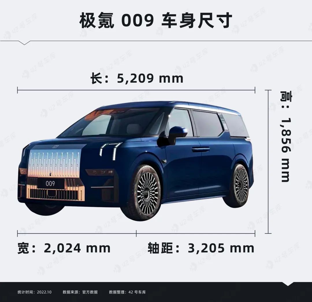 6.74万一平,极氪009是一个好房子吗?_澎湃号·湃客_澎湃新闻-The Paper