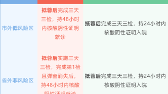 重要提醒 四川省肿瘤医院就诊要求有变化