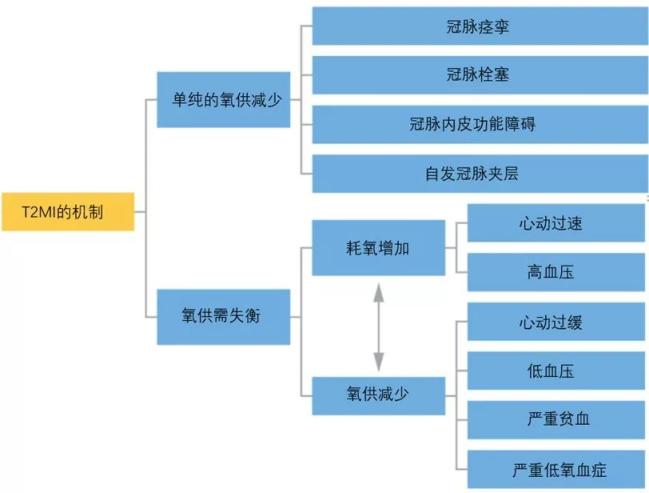 冠心病病因图片图片