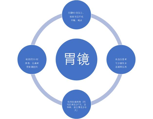 胃肠镜都有什么品牌【小南话科普】90%的疾病都集中在消化道！胃肠镜检查能“救命”！_https://www.jmylbn.com_新闻资讯_第12张