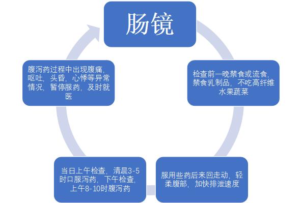 胃肠镜都有什么品牌【小南话科普】90%的疾病都集中在消化道！胃肠镜检查能“救命”！_https://www.jmylbn.com_新闻资讯_第13张