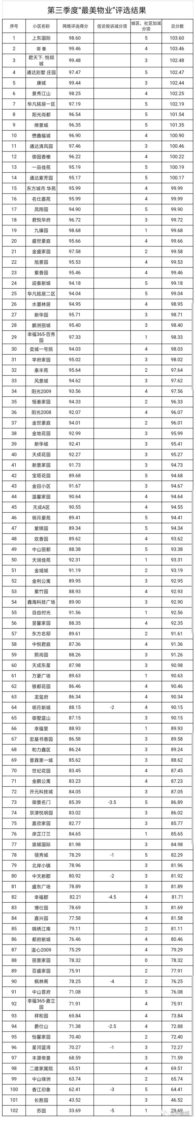 定州市小区分布图图片