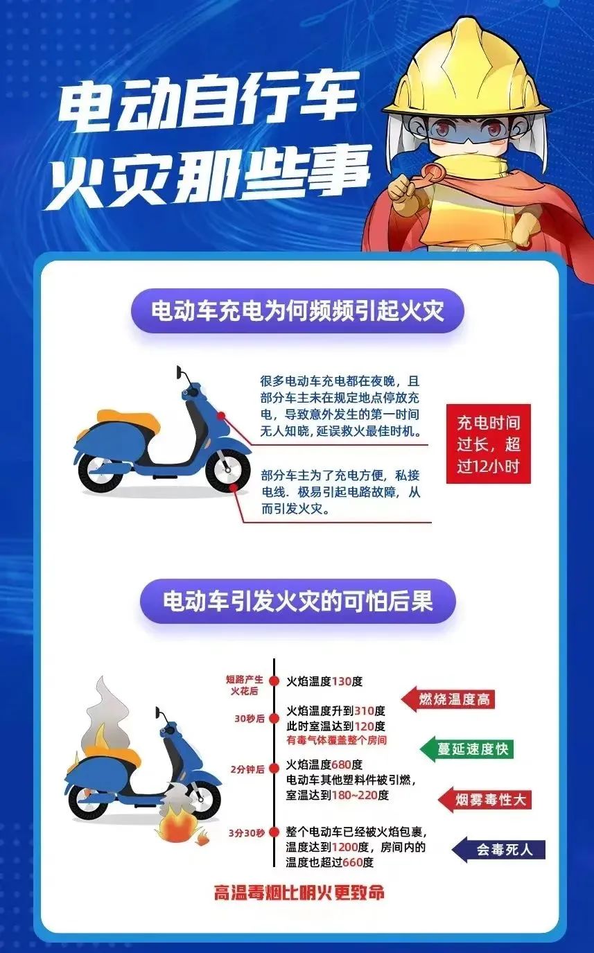 一电动车修理铺着火!又双叒叕是室内充电惹的祸