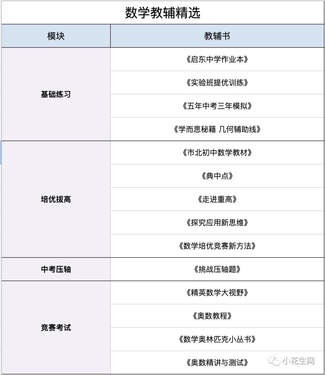 深扒近百份“初中学霸攻略”, 发现这25套语文数学教辅他们最常用_澎湃号