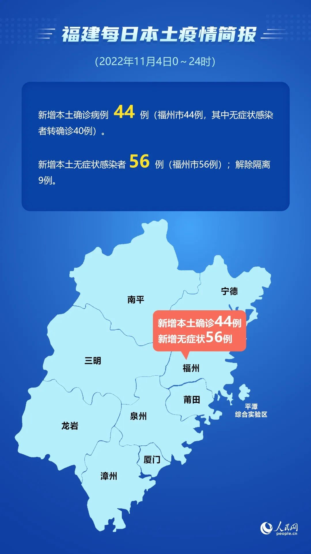 福建发布最新疫情通告!_澎湃号·政务_澎湃新闻-the paper