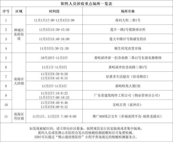 速查收!佛山最新报备提醒