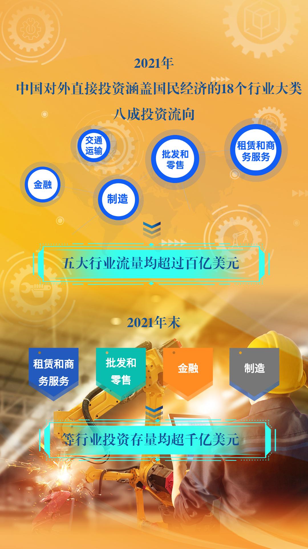 商务部、国家统计局和国家外汇管理局联合发布《2021年度中国对外直接投资统计公报》