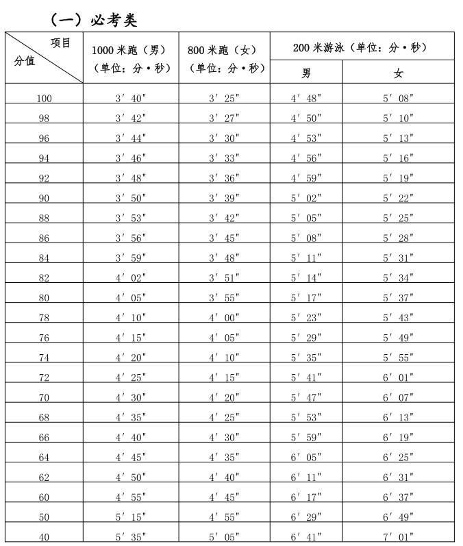 篮球运球绕杆标准图片