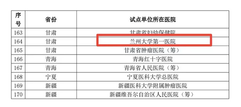  兰大一院成为首批卵巢癌质控试点单位(图1)