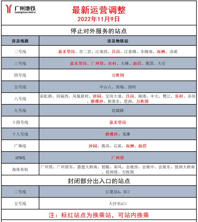 广东11月8日新增本土“197+2611”，广州荔湾全域严控人员流动