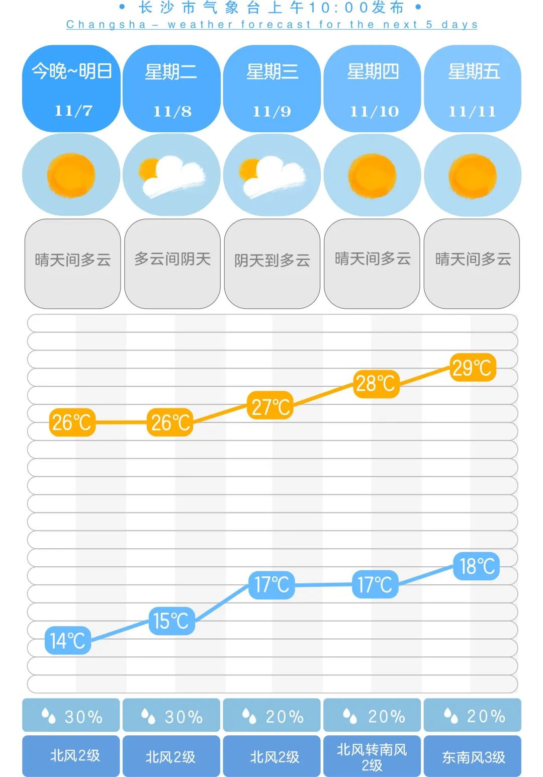 明日立冬！ 湖南人：小心别中暑了！ 澎湃号·政务 澎湃新闻 The Paper